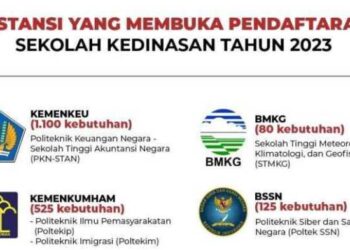 Ini Syarat Nilai Rapor dan Ijazah 5 Sekolah Kedinasan, Pendaftaran Dibuka April 2023